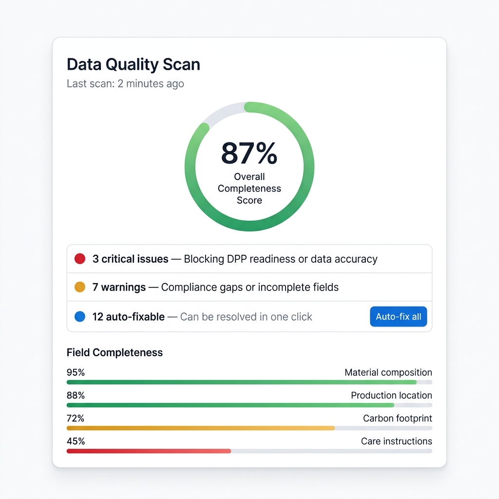 NormaTrack data quality scan showing a completeness score, flagged issues, and an auto-fix action