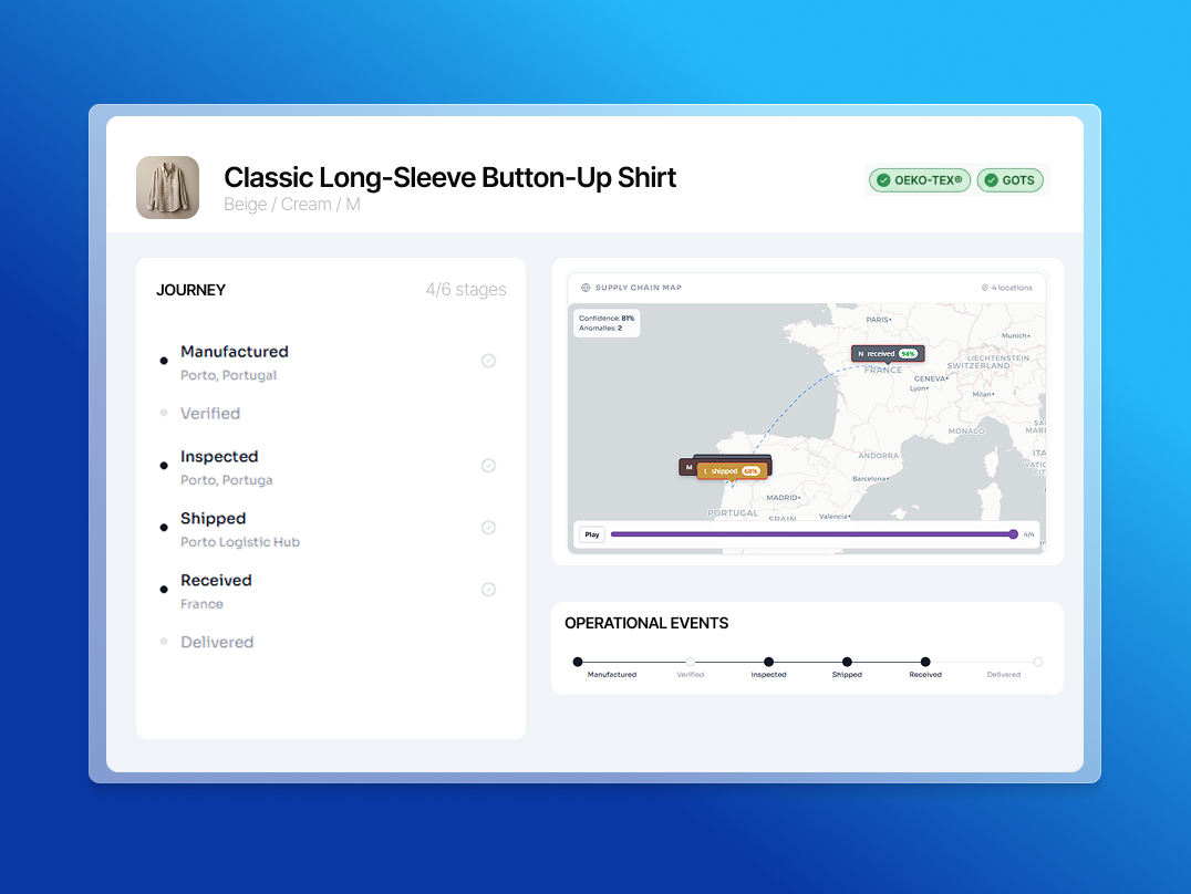 Supply chain mapping showing product journey from raw material to final assembly
